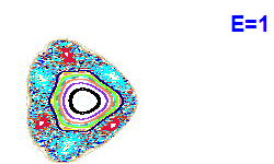 Poincaré section A=2, E=1